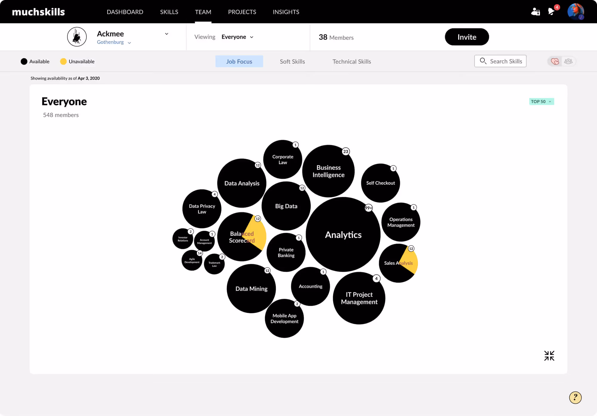The MuchSkills dashboard showing an organisation's skills as a cluster of bubbles